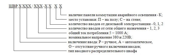 oboznacheniya.png